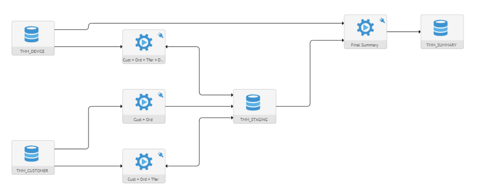 Cimt Talend Metadata Manager 2 