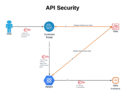 api_security_flow_diagram